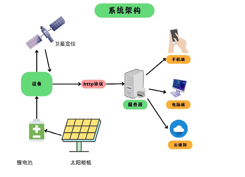 公司简介
